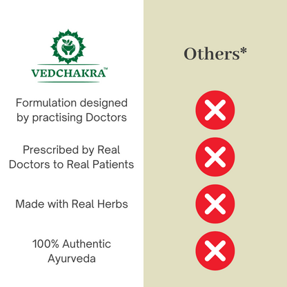 Vedchakra Liver Care Syrup - Detoxify and Protect Naturally - 200ml